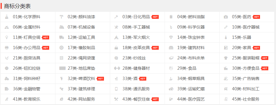 酒類商標轉讓都要轉讓那些分類呢？